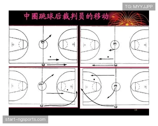 详细解读篮球比赛开始规则中跳球程序与球员站位的具体要求